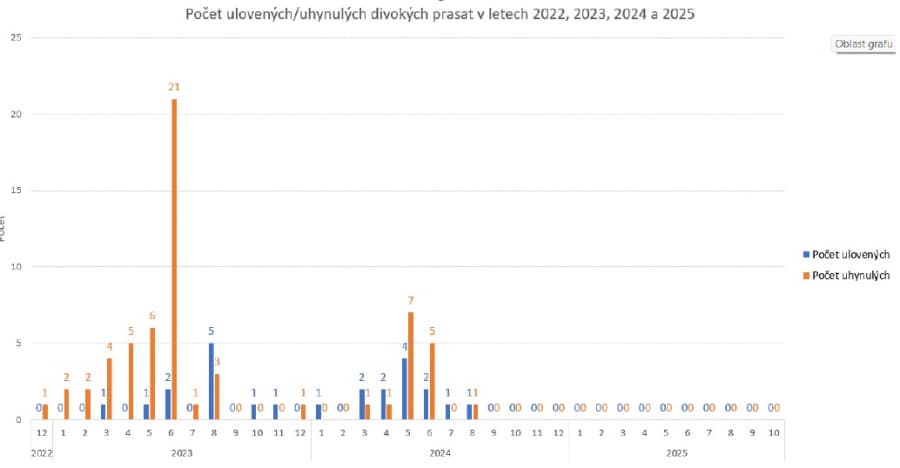 2025-11-06-Přehled nákazové situace za období 20. 10. - 2. 11. 2025-5.jpg